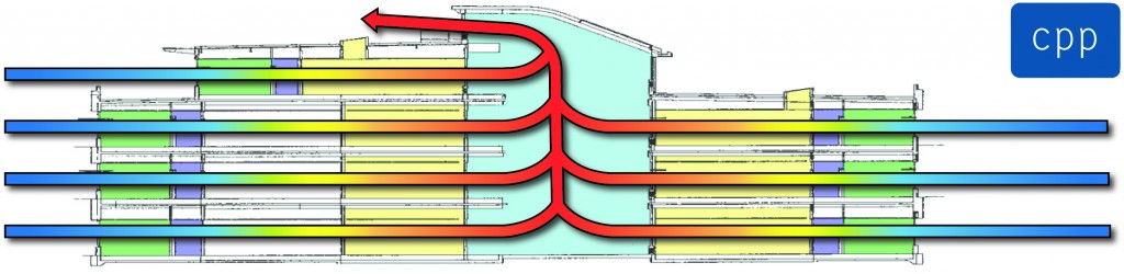 Simplified illustration of natural ventilation, ventilation strategies