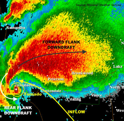 Radar image showing the supercell that produced that Tuscaloosa, AL tornado in April 2011